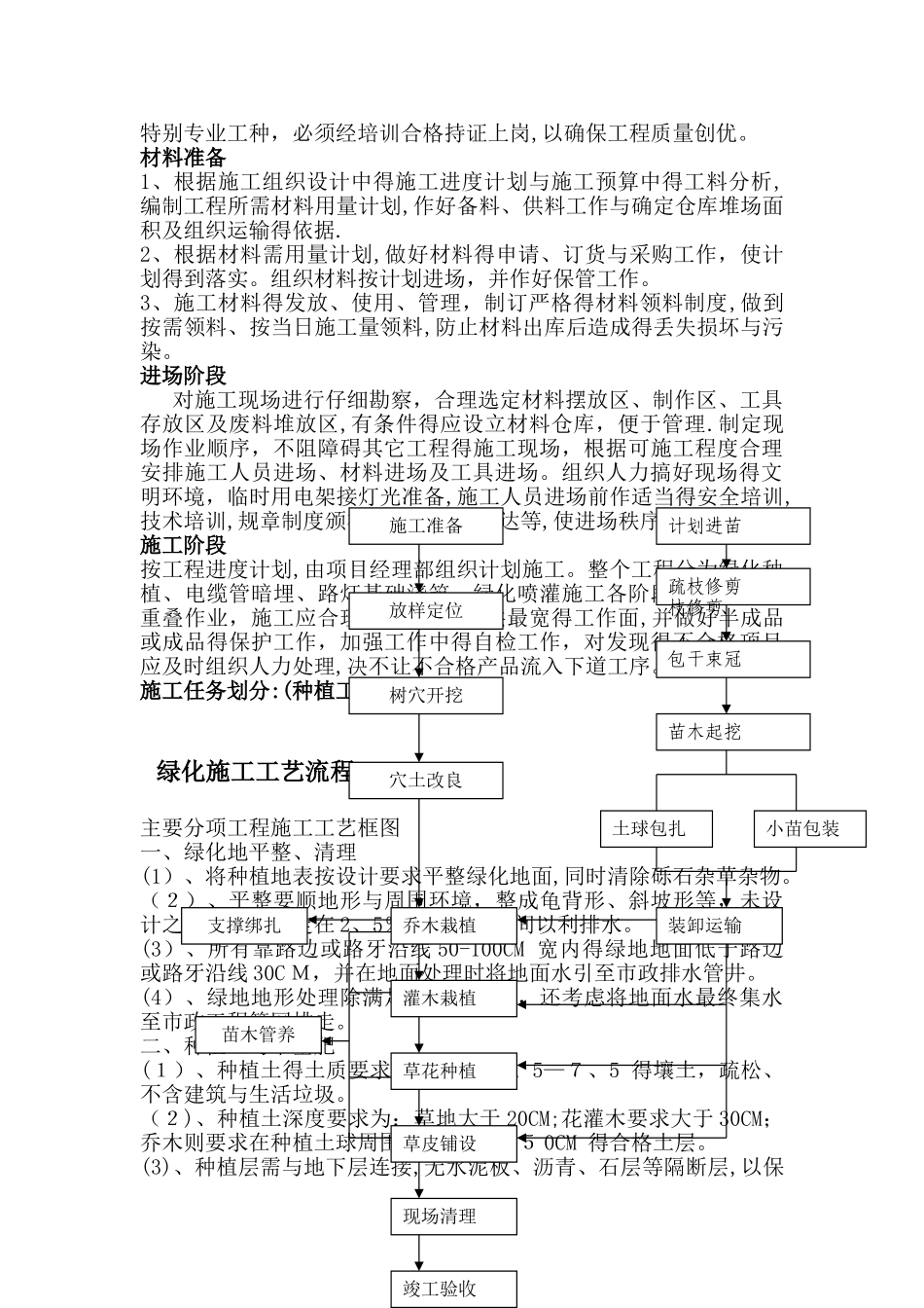 人行道、绿化工程施工组织设计_第3页