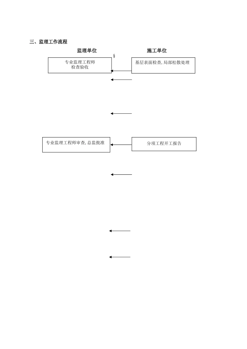 人行道工程监理实施细则_第2页