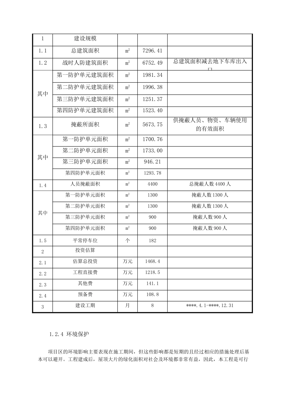 人防设备生产项目申报投资立项申请材料_第3页