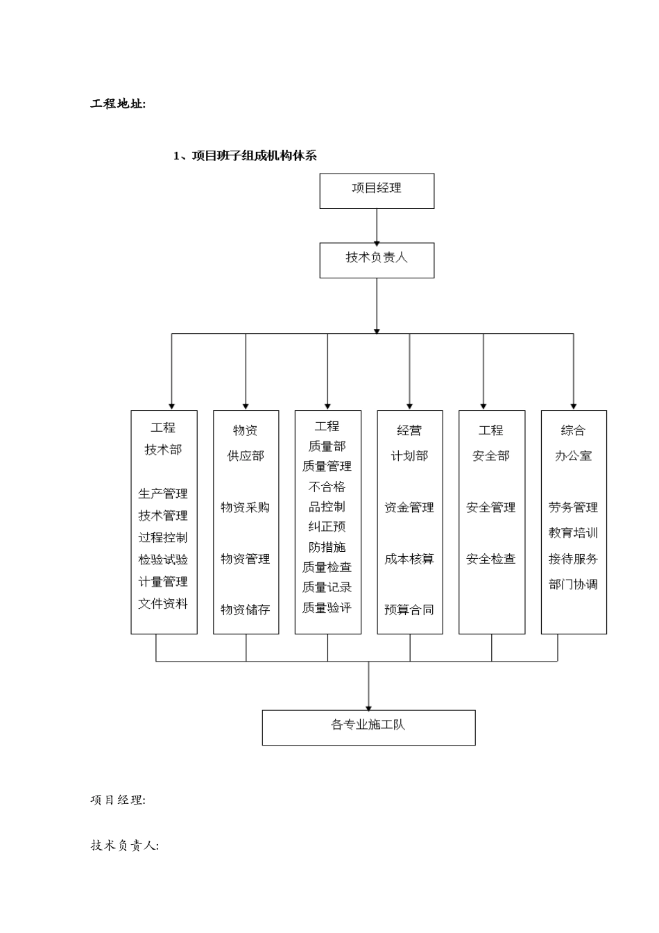 人防通风安装施工方案_第2页