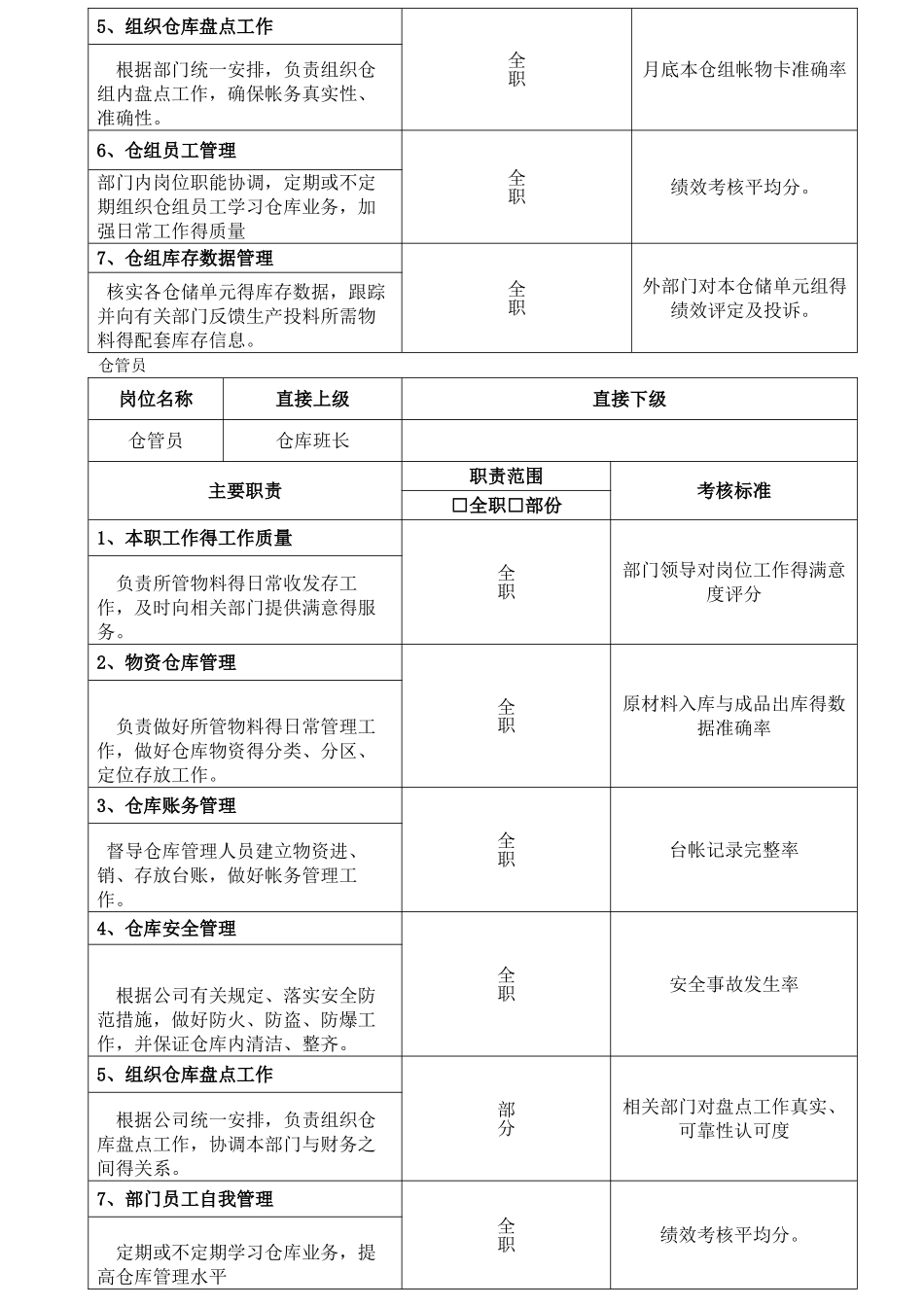 仓库作业流程图_第3页