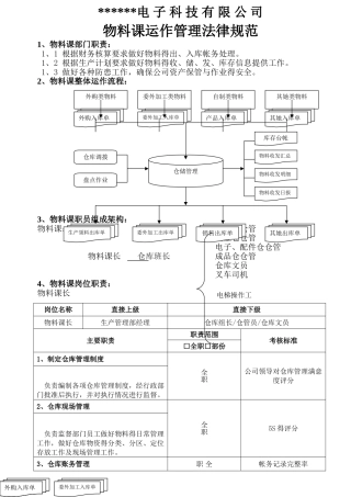 仓库作业流程图