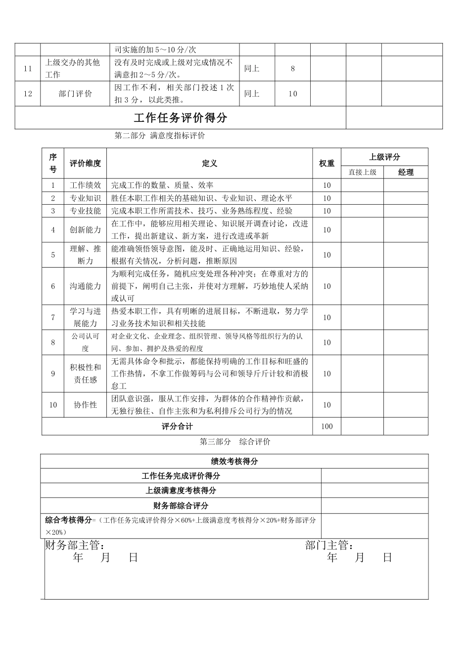 仓库管理绩效考核表-_第2页