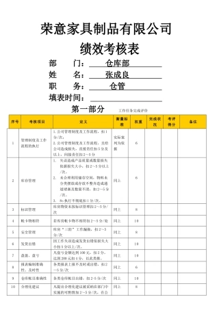 仓库管理绩效考核表-