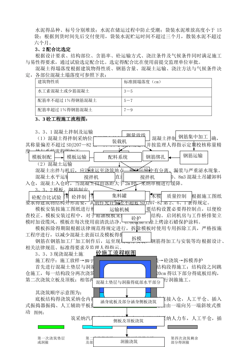 仙桥闸施工方案_第3页