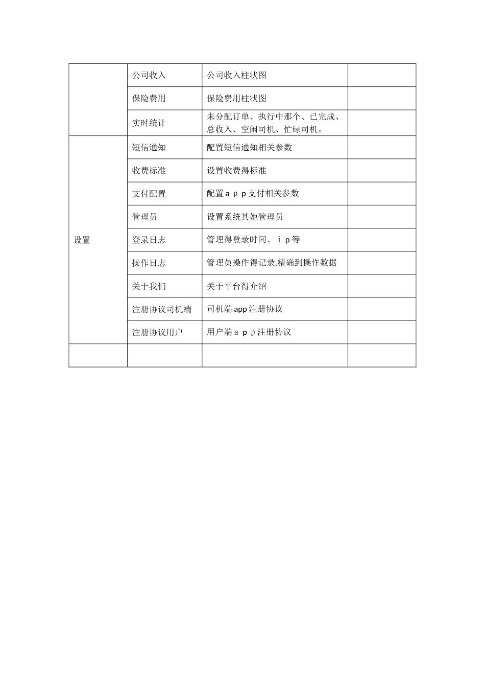 代驾系统APP开发功能设计需求说明书_第3页