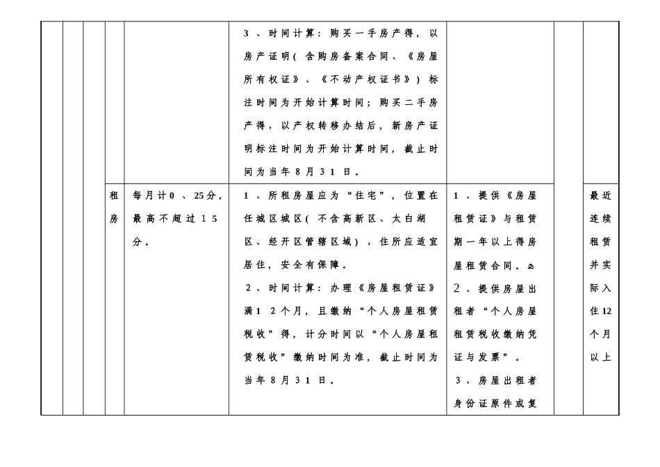 任城区进城务工人员随迁子女积分入学分值表_第2页