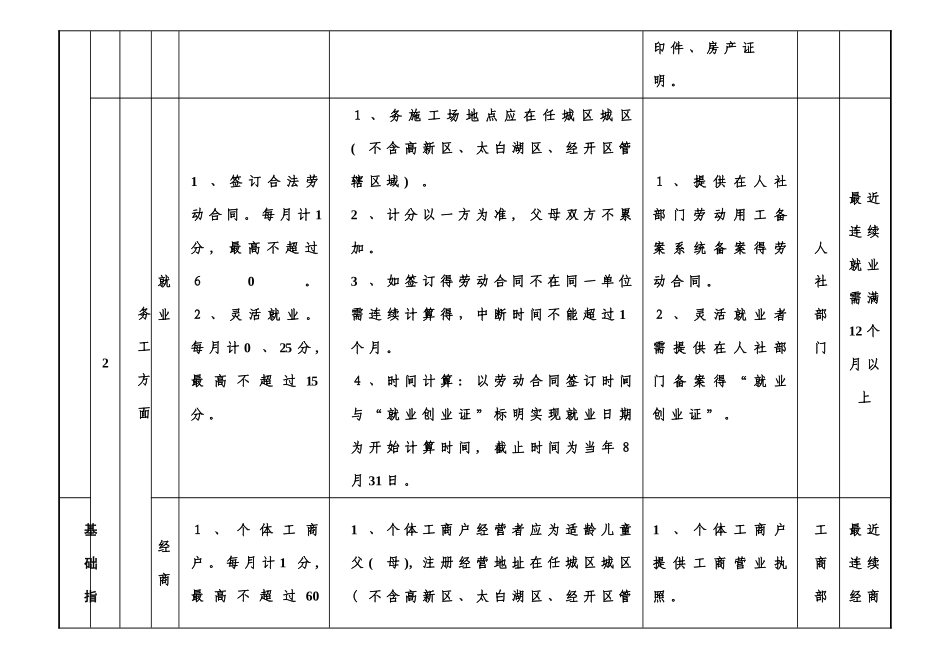 任城区进城务工人员随迁子女积分入学分值表_第3页