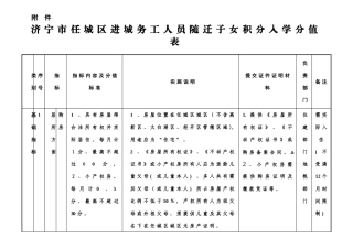 任城区进城务工人员随迁子女积分入学分值表
