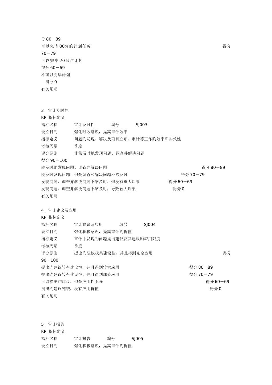 企业内审部I绩效关键指标_第2页
