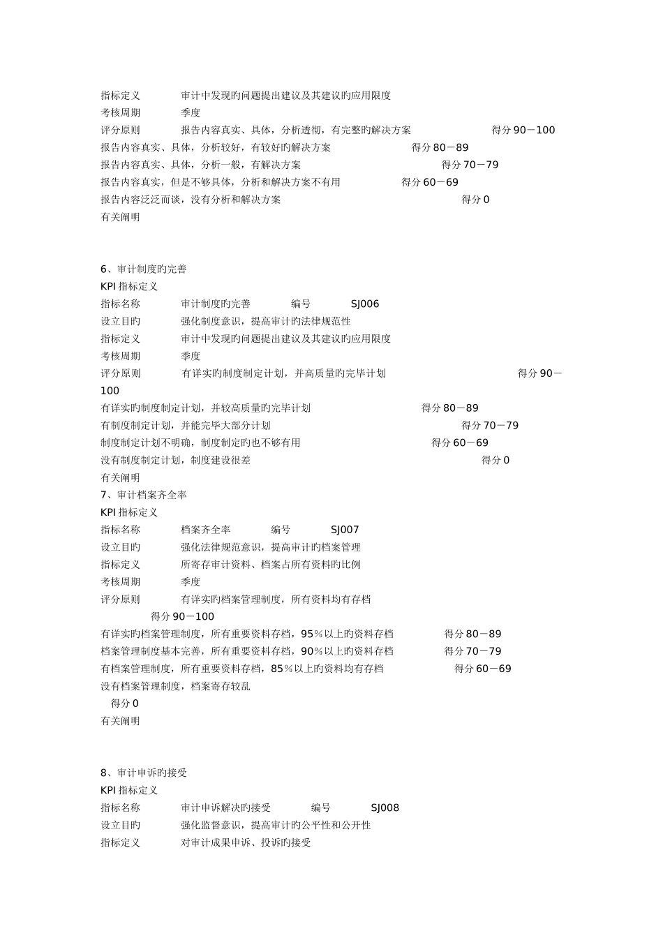 企业内审部I绩效关键指标_第3页