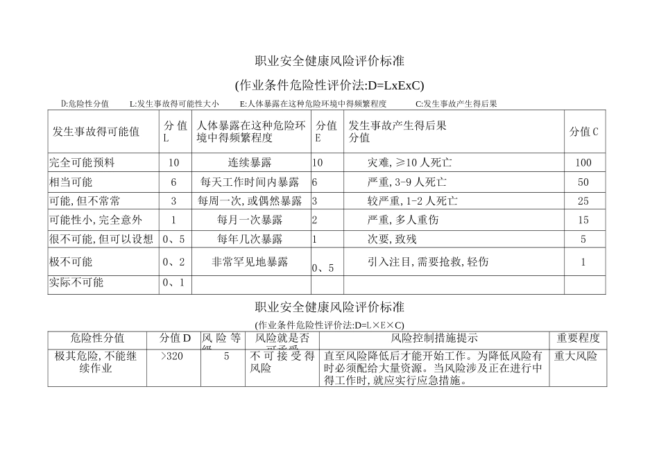 企业安全生产危险辨识风险评价危险源辨识、风险评价和风险控制_第1页