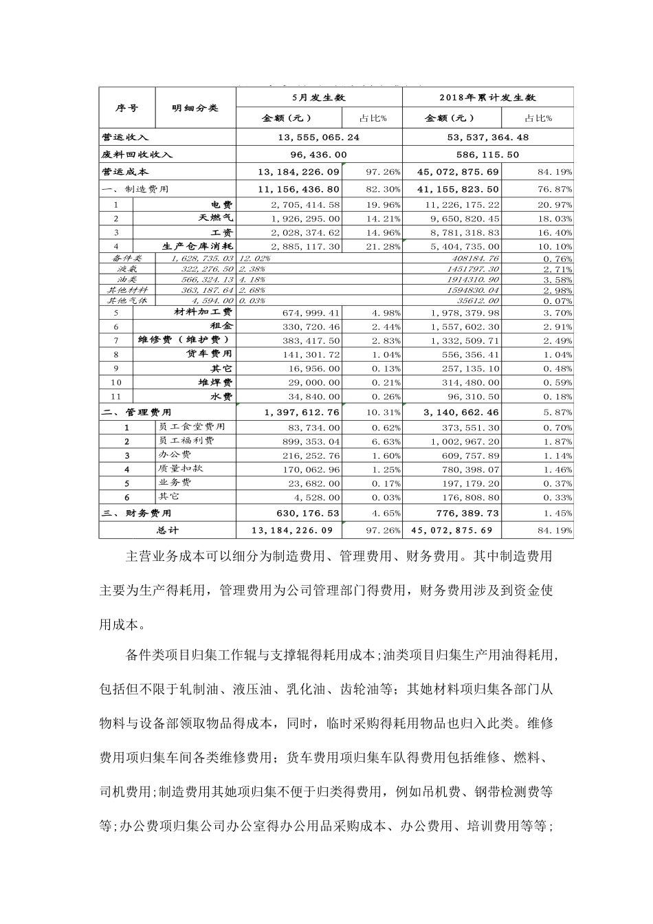 企业成本分析报告_第2页