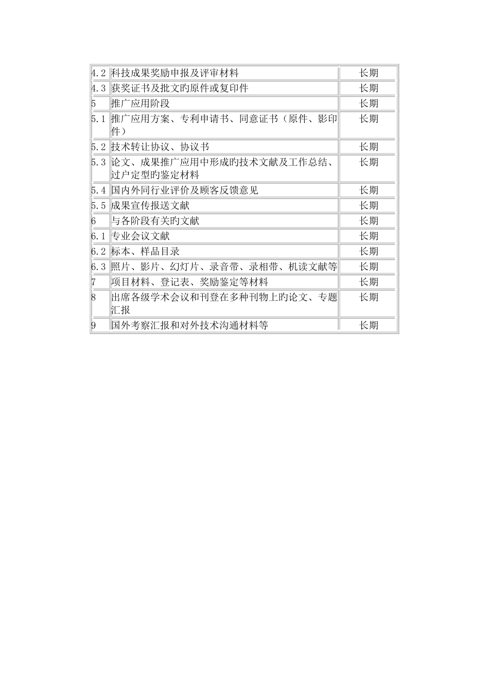 企业科研类档案分类方案_第2页