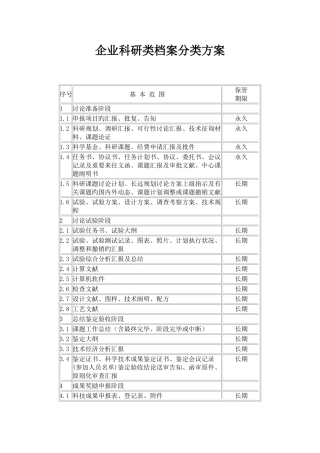 企业科研类档案分类方案