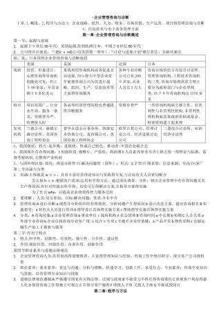 企业管理咨询与诊断