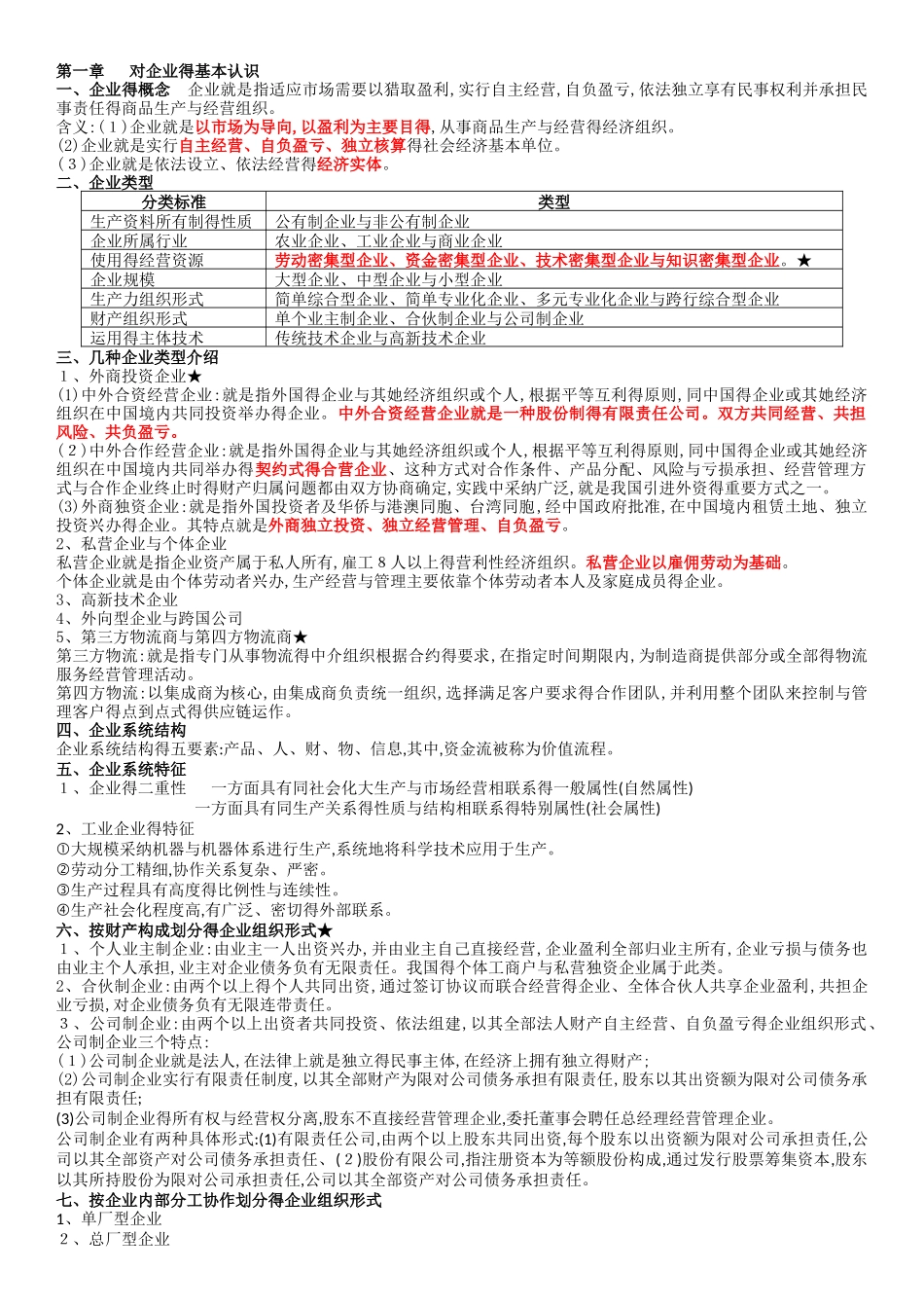 企业管理概论重点整理_第1页