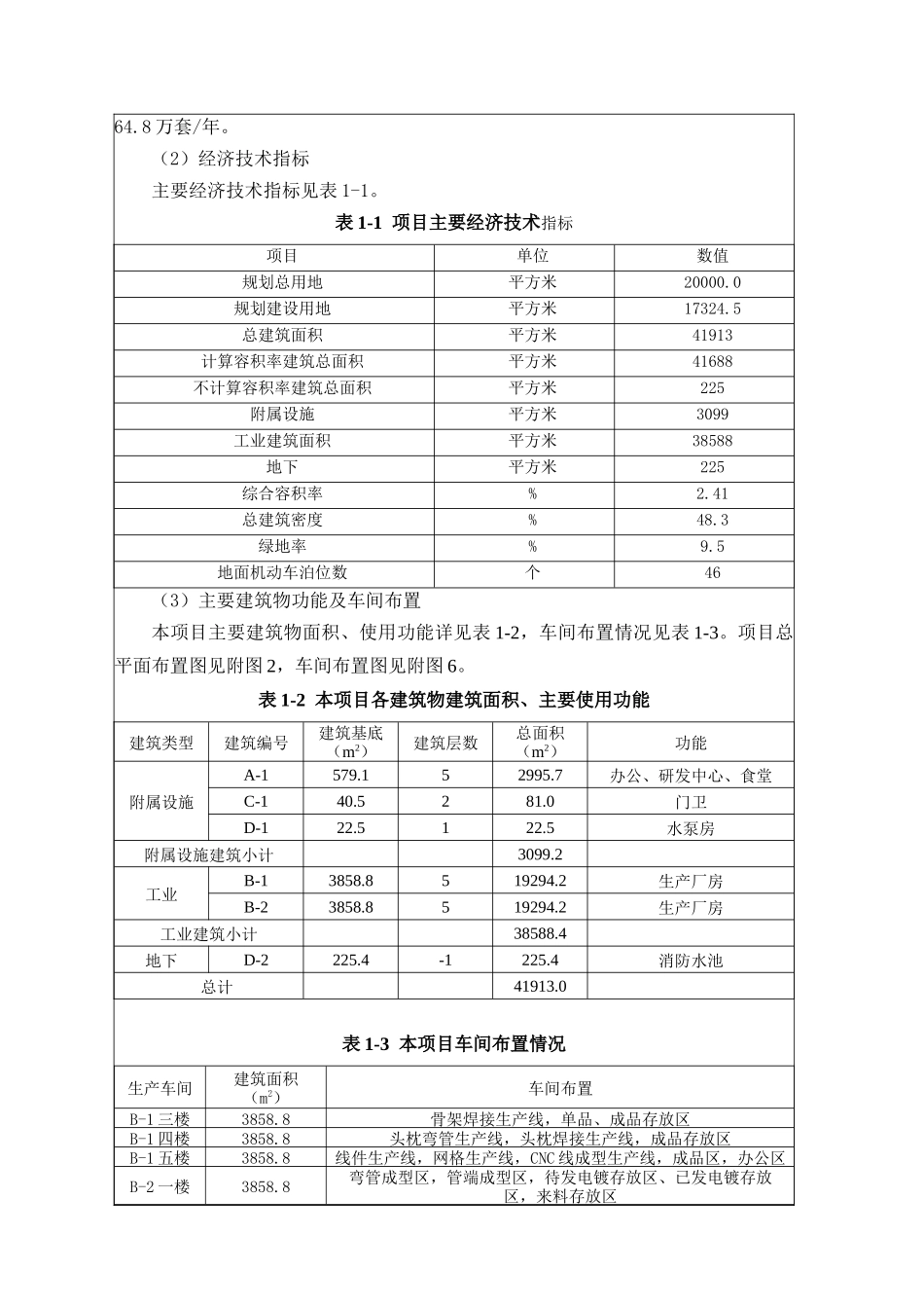众富高新技术研发中心建设项目立项环境影响评估报告表_第3页