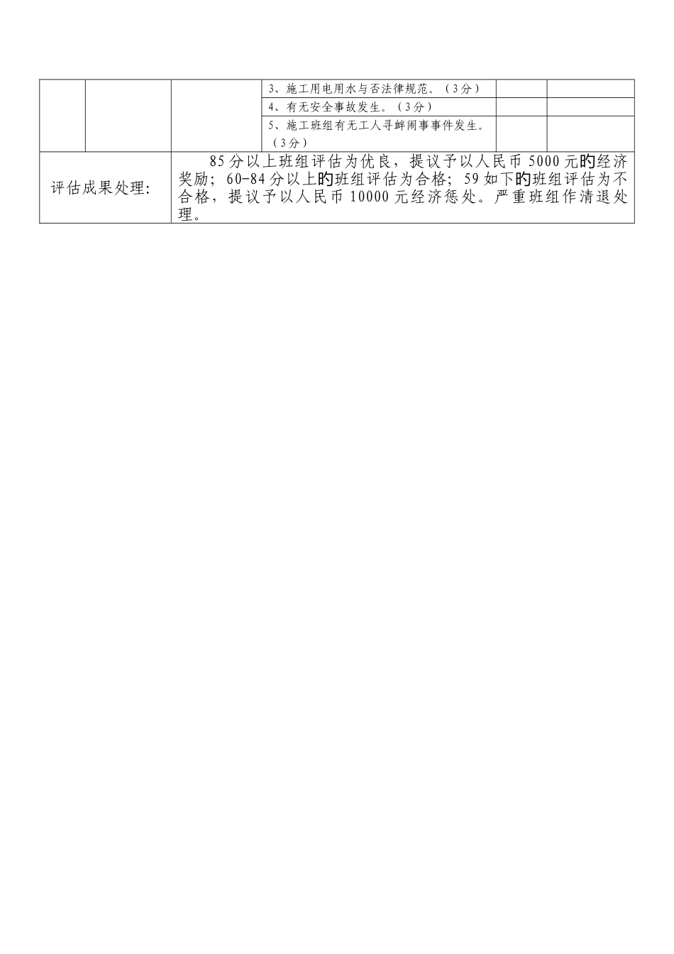 优秀施工班组考核制度_第2页