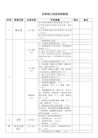 优秀施工班组考核制度