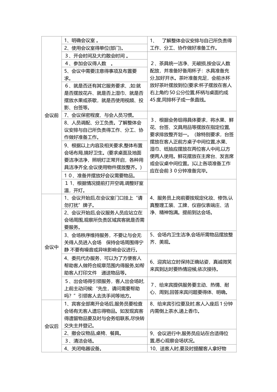 会务及客服服务管理方案_第2页