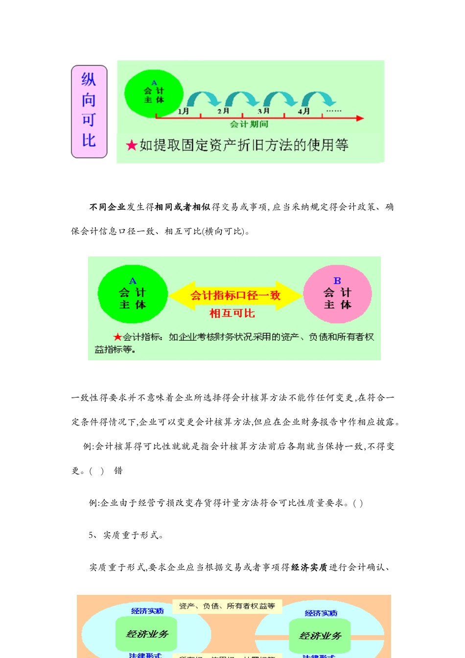 会计信息八大原则_第2页
