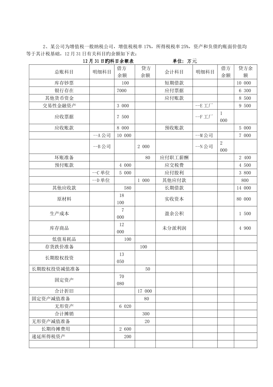 会计报表编制与分析学生习题含答案_第2页