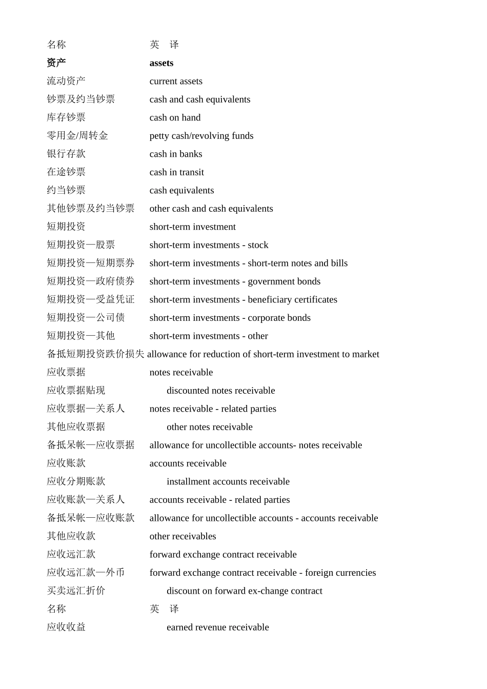 会计科目中英文对照_第1页