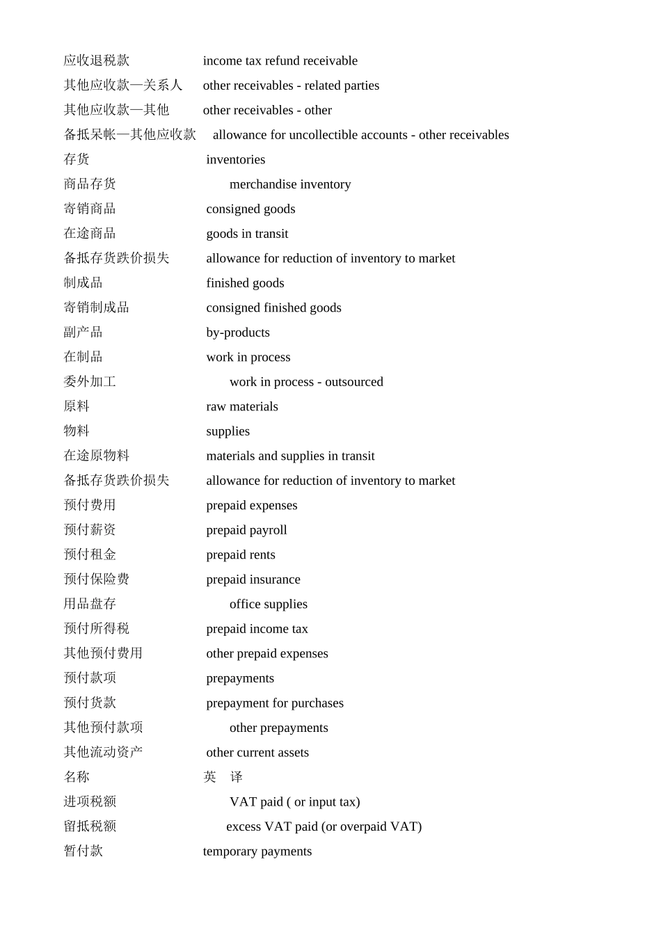 会计科目中英文对照_第2页