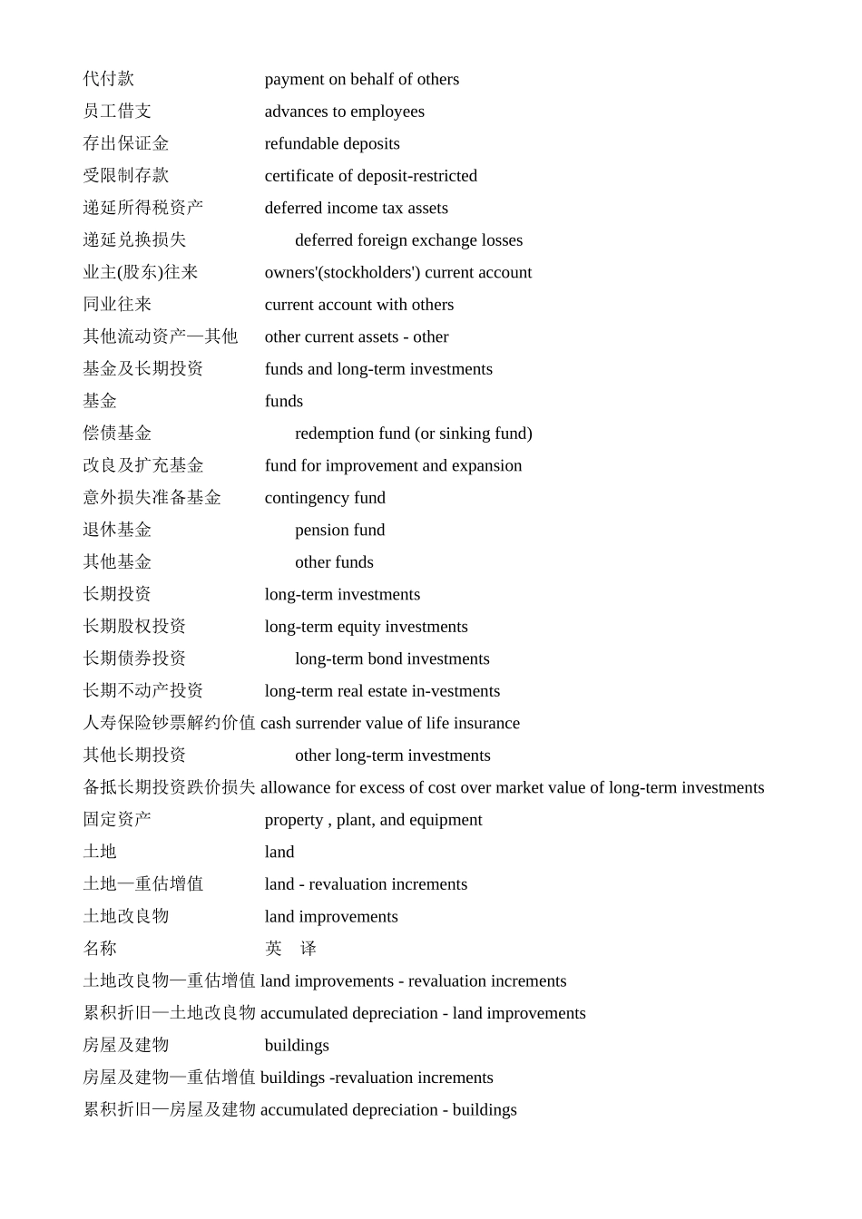 会计科目中英文对照_第3页