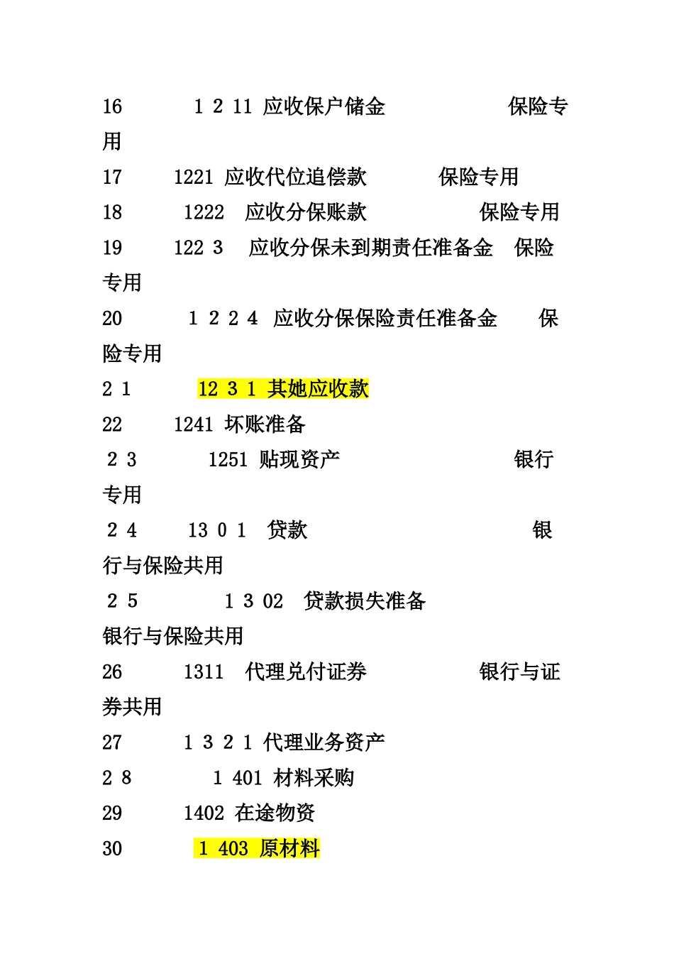 会计科目代码表_第2页