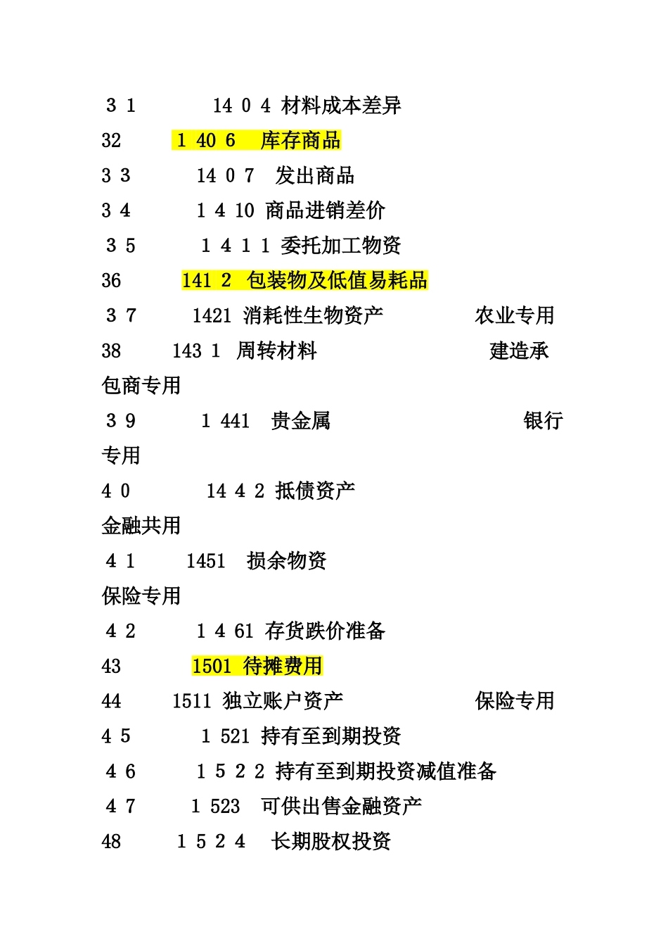 会计科目代码表_第3页