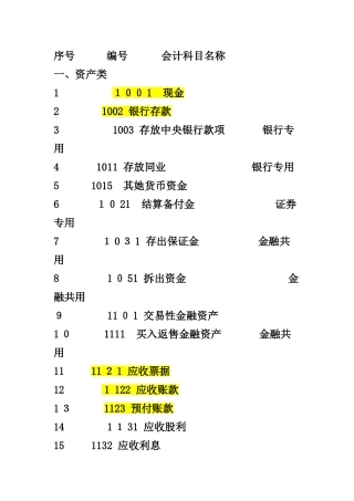 会计科目代码表
