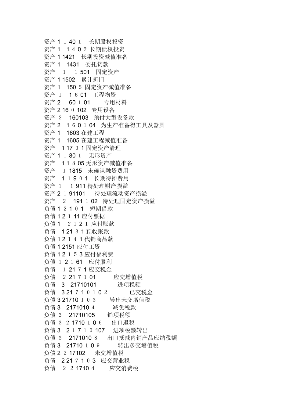 会计科目编码_第2页