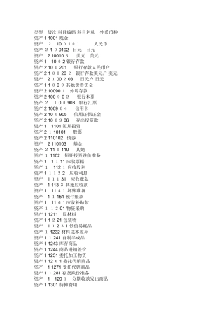 会计科目编码
