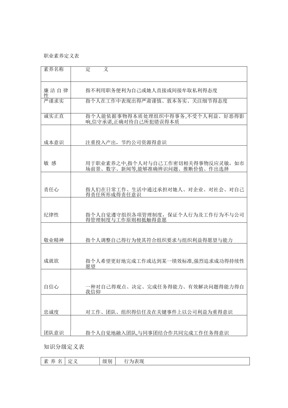 会计胜任素质模型_第1页