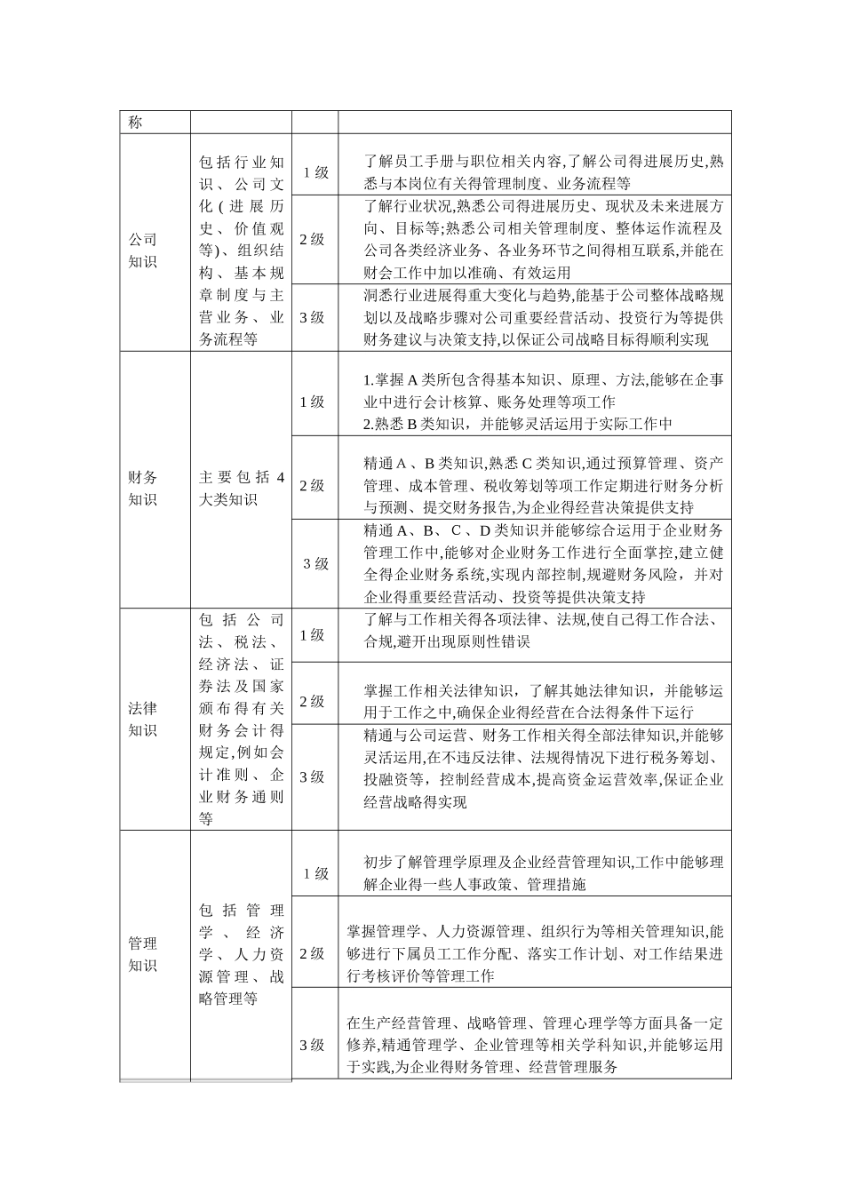 会计胜任素质模型_第2页