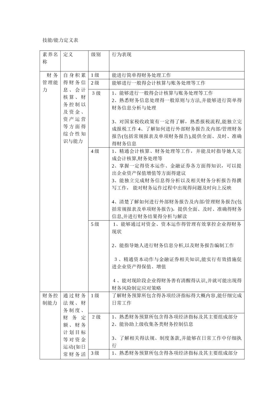 会计胜任素质模型_第3页
