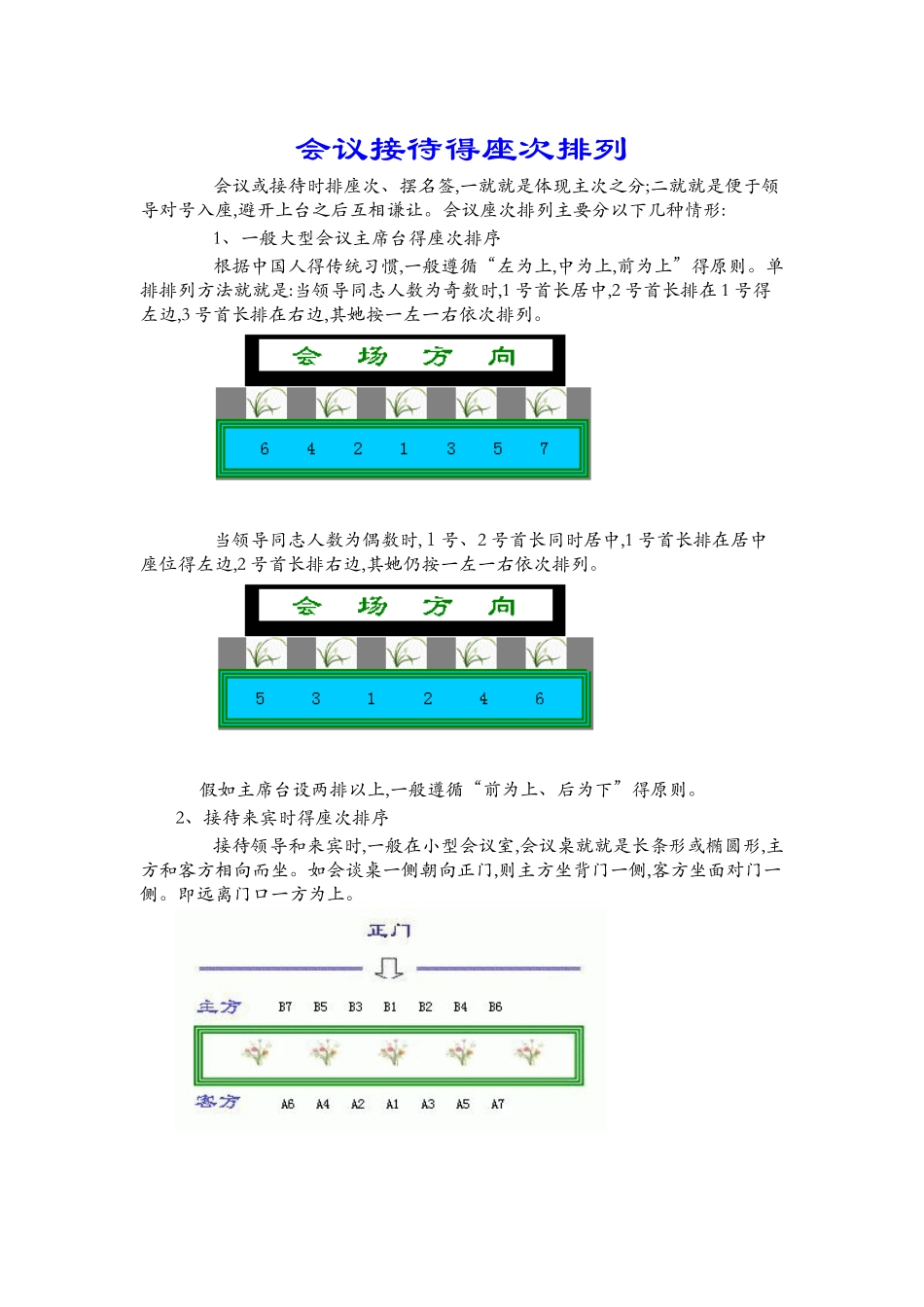会议接待的座次排列_第1页