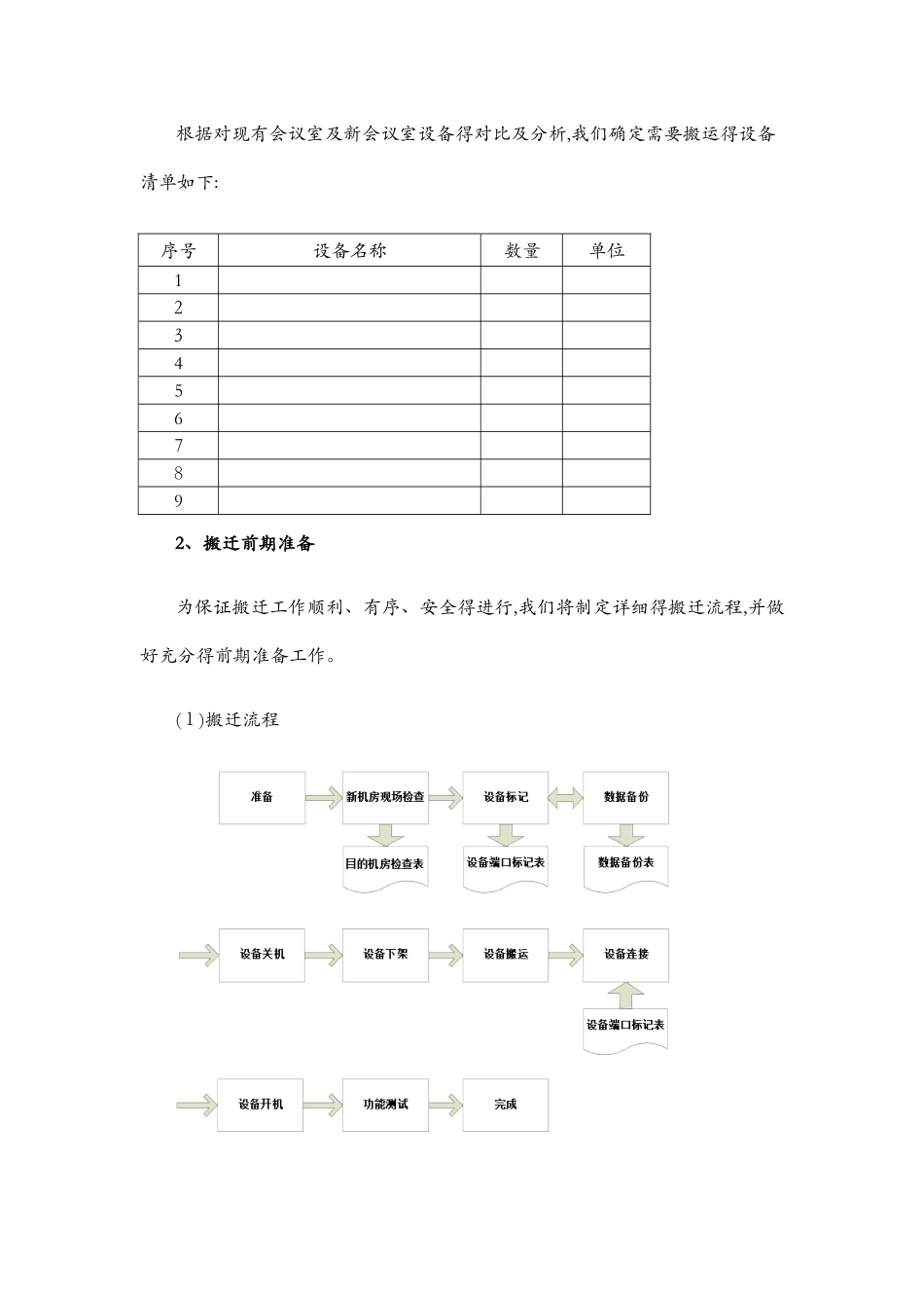 会议系统搬迁方案_第2页