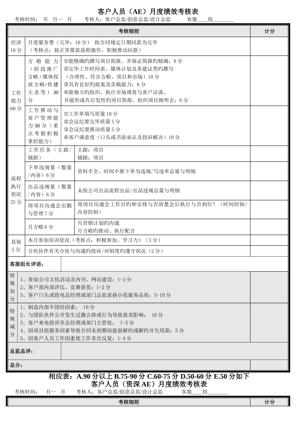传媒-营销-广告-公司各部门月度考评表_第1页