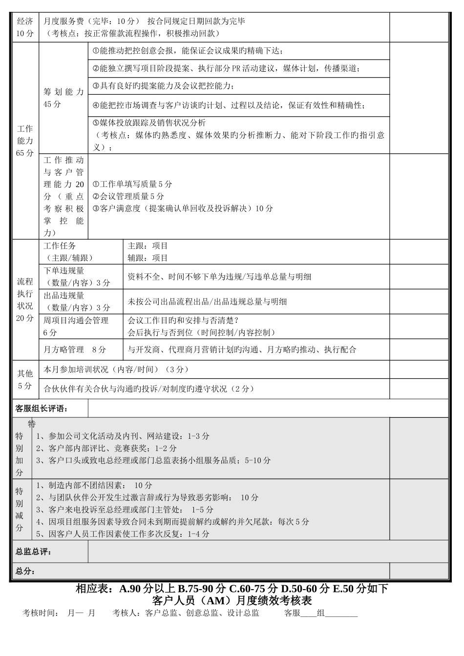 传媒-营销-广告-公司各部门月度考评表_第2页