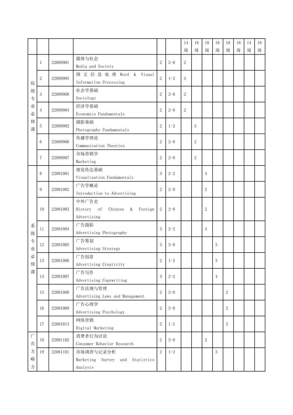 传播学院级广告学专业本科人才培养方案_第2页
