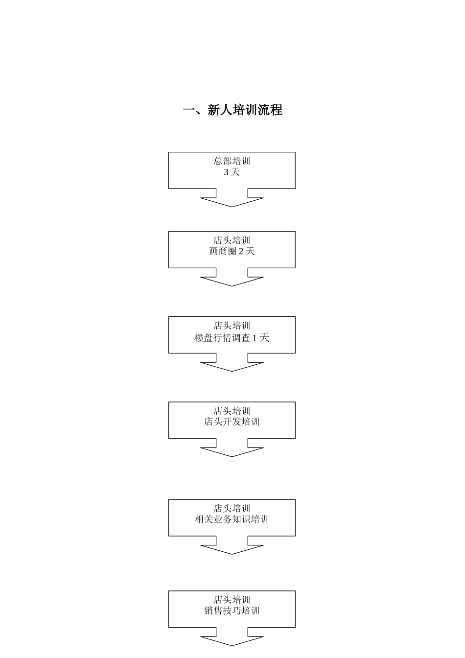 住商不动产店头训_第3页