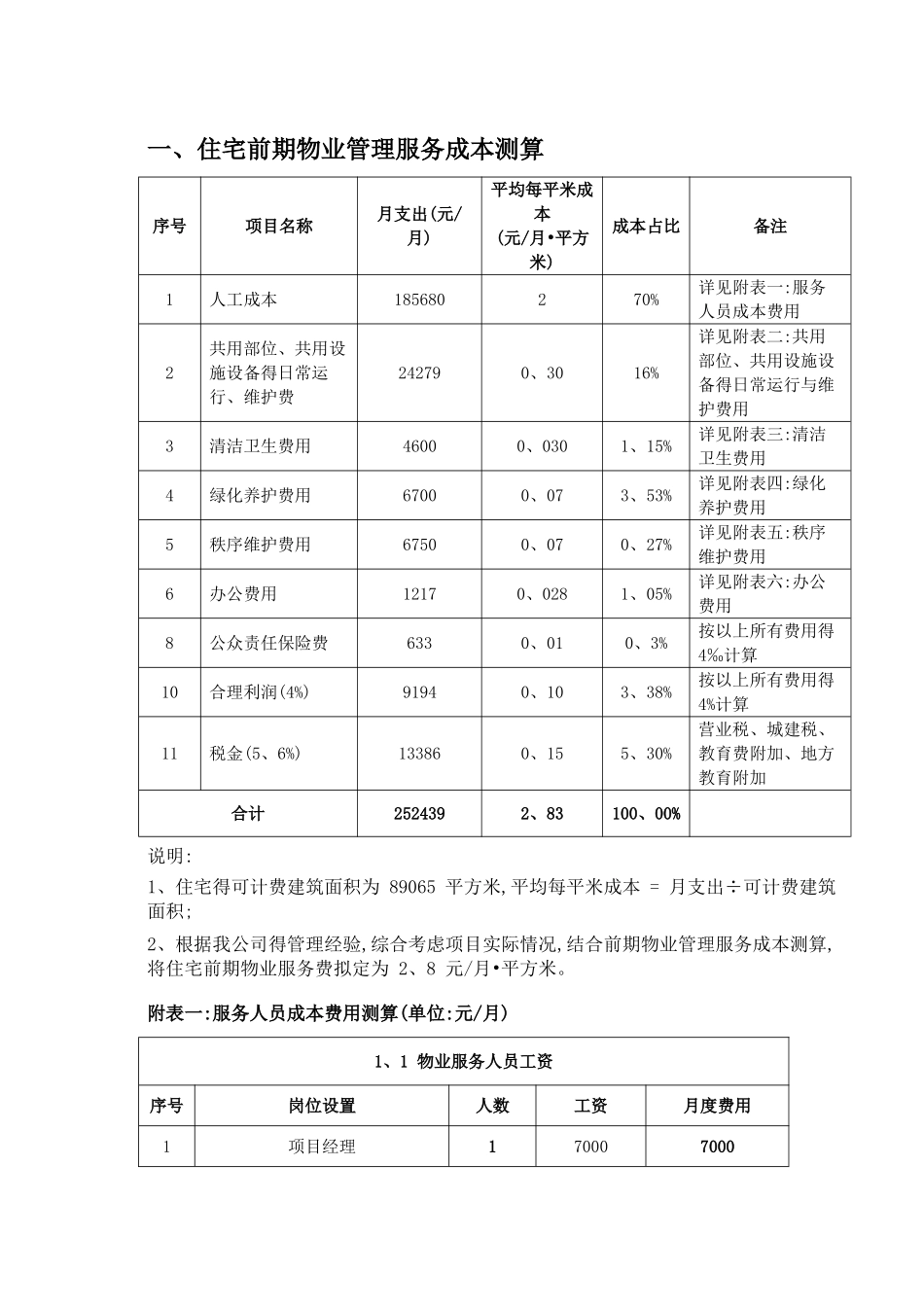住宅前期物业管理服务成本测算_第1页