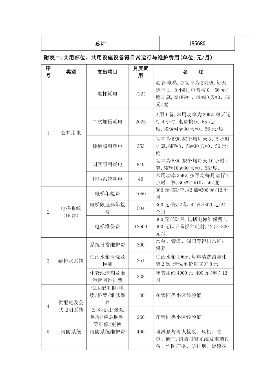 住宅前期物业管理服务成本测算_第3页