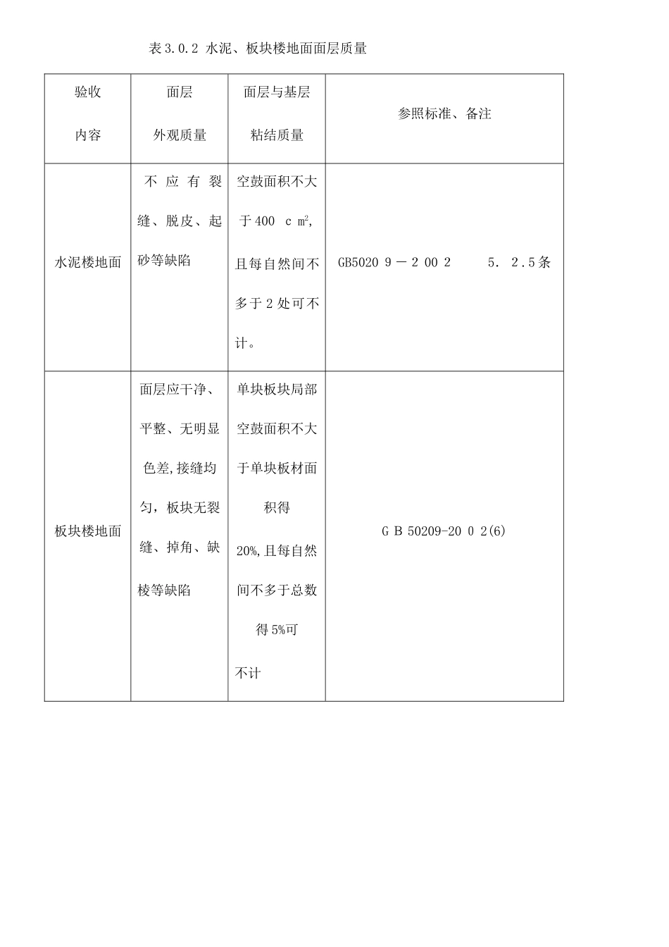 住宅分户验收标准_第3页