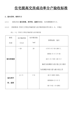 住宅分户验收标准