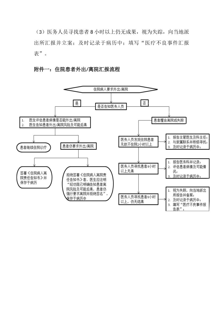 住院病人外出管理制度_第2页