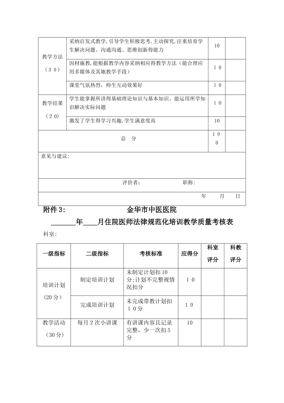 住院医师规范化培训师资绩效考核办法相关附件_第3页